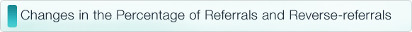 Changes in the Percentage of Referrals and Reverse-referrals