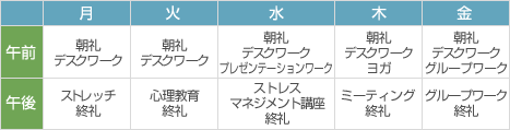 1週間のスケジュール/月:午前デスクワーク・午後ストレッチ/火:午前デスクワーク、プレゼンテーションワーク・午後心理教育/水:午前デスクワーク・午後ストレスマネジメント講座/木:午前デスクワーク、ヨガ・午後ミーティング/金:午前デスクワーク、グループワーク・午後グループワーク